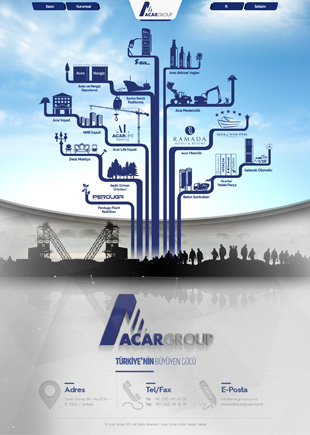 Acar Group